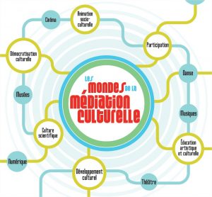 Analyse Des Mediations Innovantes De La Culture Et De L Art Pour Une Europe Ouverte Amicae Alliance Europa